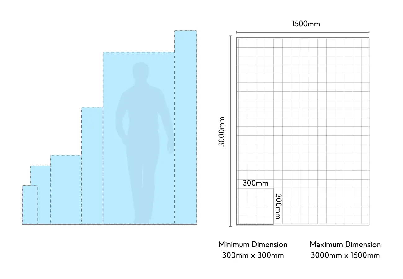 Turbine size design chart with human scale